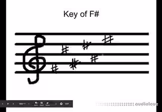Jacobs Vocal Academy Music Theory For Beginners [TUTORiAL]