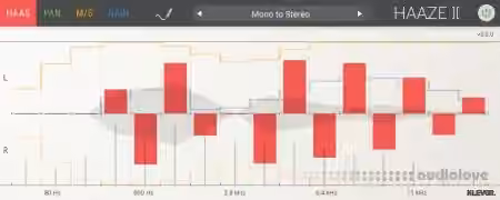 Klevgrand Haaze v2.0.0 [WiN, MacOSX]